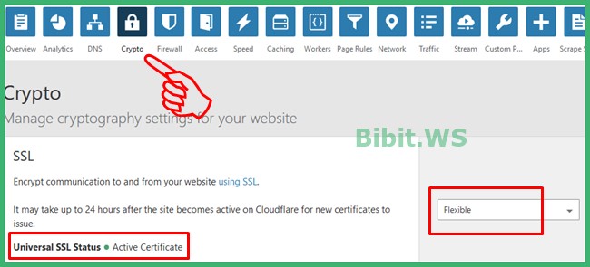 Pengaturan SSL di CLoudFlare